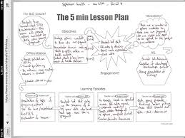 5minplan From Oz Lesson Plan Templates 5 Minute Lesson Plan Reading Lesson Plans