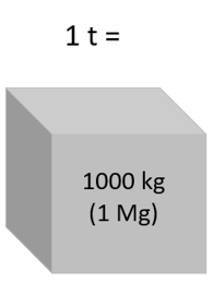 T) is a metric unit of mass equal to 1,000 kilograms. Ton Vs Tonne What S The Difference Ask Difference