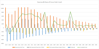 For dividend yielding stocks, the dividend discount model (ddm) is a common valuation tool; Coca Cola S Glory Days Are Gone Nyse Ko Seeking Alpha