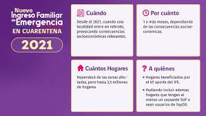 Jueves 23, en 2 el monto del ife será depositado en las cuentas de cada uno de los beneficiarios y deberá ser retirado. Ife Rebrote 2021 Averigua La Fecha De Pago Y Beneficiarios Bonos Del Gobierno De Chile