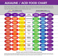 23 Expert Energise For Life Alkaline Chart