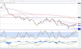 Markets Flat Ahead Of Brexit Vote Marketpulsemarketpulse