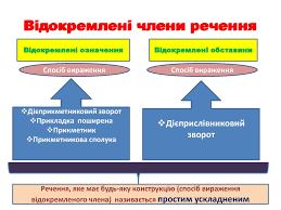 Відокремлений член речення - презентация онлайн