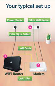 No need to wander anywhere. Wifi Speed