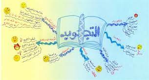 الخريطة الذهنية التجويد islamic kids activities islam for kids teaching method