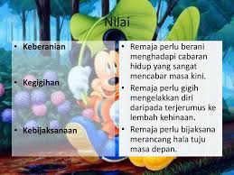 Isu berkaitan cabaran teknologi masa kini. Sajak Harga Remaja Ms 44 47 Ppt Download