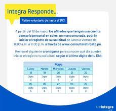 Afiliados, pensionados o beneficiarios de pensión de sobrevivencia con saldo en su se podrá solicitar el retiro hasta un año después de publicada la ley. Retiro Del 25 De Afp Cronograma Para Clientes De Integra Y Habitat As Peru