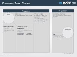 Consumer Trend Canvas Product Innovatie Vanuit Trends Toolshero Innovatie Template Canvas