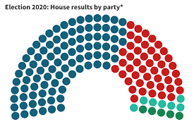 Gop Picks Up Three Seats In The House Weakening Dem Prog Super Coalition Vtdigger
