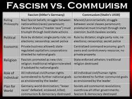 Fascism Vs Communism Compare Contrast Animated Powerpoint And Chart
