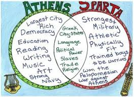 Attica, there were at least. Ancient Athens V Sparta Ancient Ancientgreece Ancientgreek Athenian Athens Athens Athensvssparta Democracy Government Greece Glogster Edu Interactive Multimedia Posters
