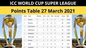 The points table shows total wins, losses and points for all 13 teams participating in the super league before the cricket world cup. Icc World Cup Super League Points Table 27 March 2021 World Cup Super League Points Table 2021 Youtube