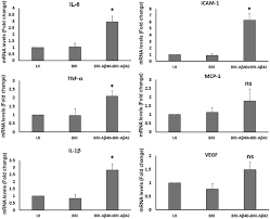 Black and white kitchen table nonexudative amd stock chart. Amyloid B Peptides Overexpression In Retinal Pigment Epithelial Cells Via Aav Mediated Gene Transfer Mimics Amd Like Pathology In Mice Scientific Reports