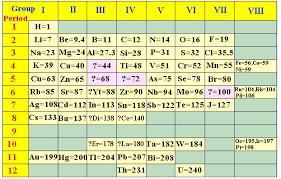 The first chemist who designed periodic table is dmitri mendeleev. Question D3b5d Socratic