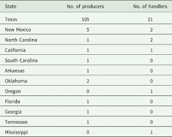 • encouraging natural enemies — modify insect habitat through the introduction of cover crops, border crops or naturalized hedgerows to promote adopted from several sources including michigan state fruit management guide 2019. Organic Cotton Production May Alleviate The Environmental Impacts Of Intensive Conventional Cotton Production Renewable Agriculture And Food Systems Cambridge Core