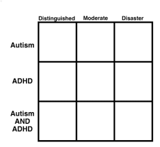 adhd alignment chart tumblr