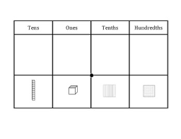 place value chart to hundredths base ten model