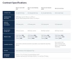 e mini micro equity futures for retaillers tradepro academy