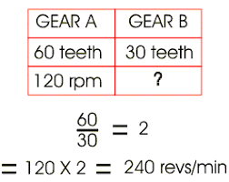 Working Out Revolutions Per Minute