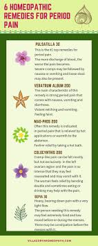 Pin On Homoeopathic Medicine Self Knowledge