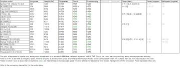 Wingloading Data The Correct Edition Realistic Battle