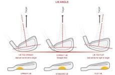 Image result for how to measure loft and lie on a golf club