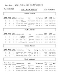 2021 WRC Half Half Marathon Age Group Results