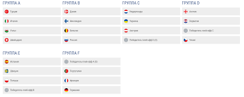 Турнир расписание результаты стадионы команды тренеры новости история прогнозы сетка. Sbornaya Rossii Po Futbolu Uznala Vseh Sopernikov Na Evro 2020 Raspisanie Igr Sport Oblgazeta
