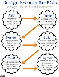 Engineering activities for kids teach a lot of useful skills, like circuits, properties of matter, physics, design, spatial awareness, and more! Image Result For The Design Process For Kids Engineering Design Process Stem Challenges Free Science Worksheets