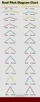 Pole Shed Plans Nz And Pics Of Concrete Shed Base Plans 07875619 Shedbackyard Sheddesign Building Roof Concrete Sheds Pitched Roof