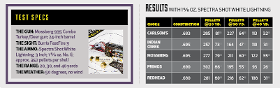 5 Top Turkey Chokes Tested For Range And Shot Density