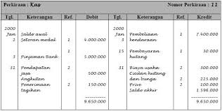 Buku Besar Akuntansi Pengertian Fungsi Dan Contoh