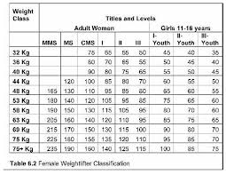 These are my thoughts on what you could do with little to no equipment, just your own motivation. Olympic Weightlifting Program Beginner S Guide To Program