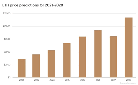 There will be the next version of ethereum launched in 2021. Ethereum Price Prediction The Outlook For 2021 And Beyond