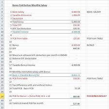An income tax is a type of tax that governments impose on businesses and individuals earning income. Bonus Plan Template Excel Fresh Excel Template For Pcb Bonus Calculation How To Plan Payroll Template Excel Templates