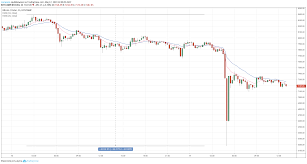 Das zeitintervall kann manuell angepasst. Bitcoin Btc Od Szczytu Traci Ponad 1 000 Usd Przyczyna Duze Zlecenie