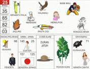 Buku Tafsir Mimpi 2d Kumpulan Angka Togel Lengkap Bergambar Buku Gambar Buku Tafsir Mimpi