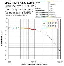 Led Light Lumens Call2talk Co