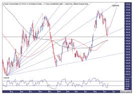 Orange Juice Commodity Trading Analysis The Market Oracle