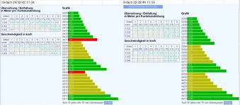 2x10 3x10 3x9 Ubersetzungsverhaltnis Mtb News De