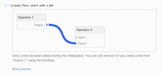 Jquery Flowchart Plugin Allows You To Draw A Flow Chart