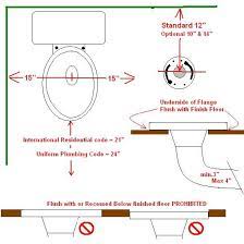 Requiredtoilet Rough In Dimensions Plumbing Bathroom Plumbing Plumbing Repair