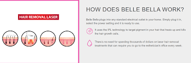 Intense pulsed light weakens the hair follicle, removes the hair root, and stops hair regrowth. Bella Bella Hair Removal Kit Reviews Ipl Hair Removal 51 Off Business