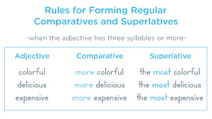 If you are trying to make new words, then decide which alphabets. Comparatives And Superlatives Comparative Adjectives Superlative Adjectives Nouns And Adjectives