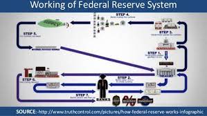 There are twelve in total, one for each of the twelve federal reserve districts that were created by the federal reserve act of 1913. Federal Reserve Bank