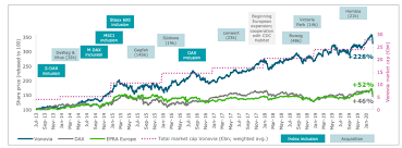 Hence, it wouldn't be the worse time for vonovia to take over its competitor. Vonovia And Deutsche Wohnen Mega Landlord Merger Ahead Is Possible Otcmkts Dtcwy Seeking Alpha