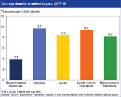 Usda Ers Chart Detail