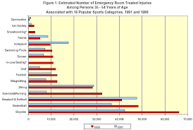 Sport Injury Statistics For Gymnastics Ice Hockey