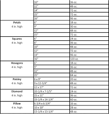 fondant coverage chart use the chart provided below to