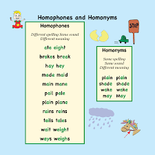 This board if full of word study ideas, spelling practice activities and phonics activities to help the budding speller acquire new skills! Long A Phonics Story Baby Jake S Birthday Australian Spelling Clever Speller